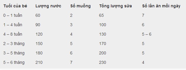 sua-frisolac-gold-so-1-900g-0-6-thang-3