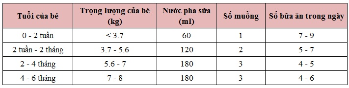 sua-oz-farm-gold-infant-so-1-0-6-thang-3